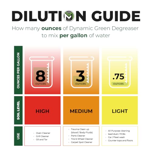 Express Chem Myco Dynamic Green Degreaser 1 Gal 1