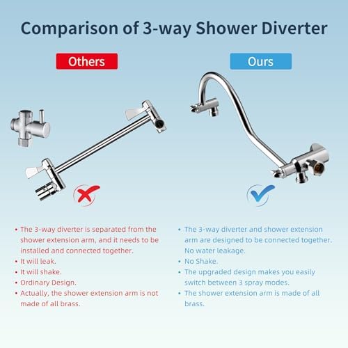 Hibbent All Metal Shower Head Combo with 7 Spray and 12 Arm