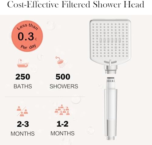 Homlord Handheld Shower Head with 6 Modes and 120 Nozzles