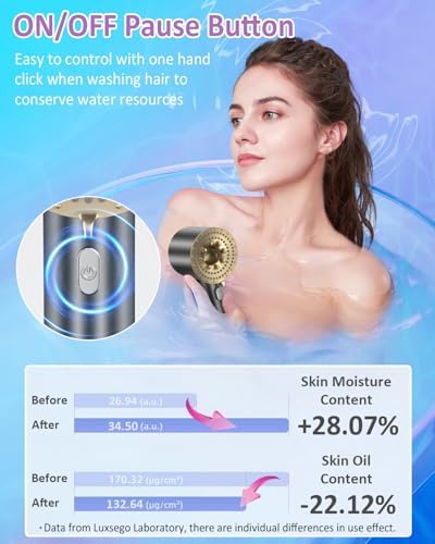 Luxsego High Pressure Shower Head with 3 Spray Modes