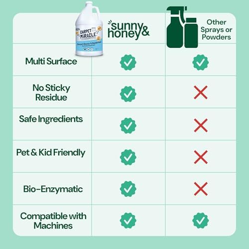Sunny Honey Carpet Cleaner Shampoo 128 Fl Oz Spring Mint Scent