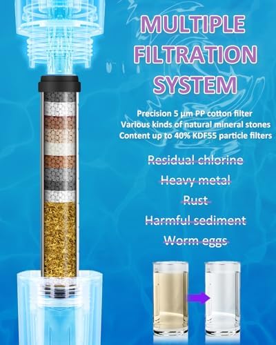 Luxsego High Pressure Shower Head with 3 Spray Modes