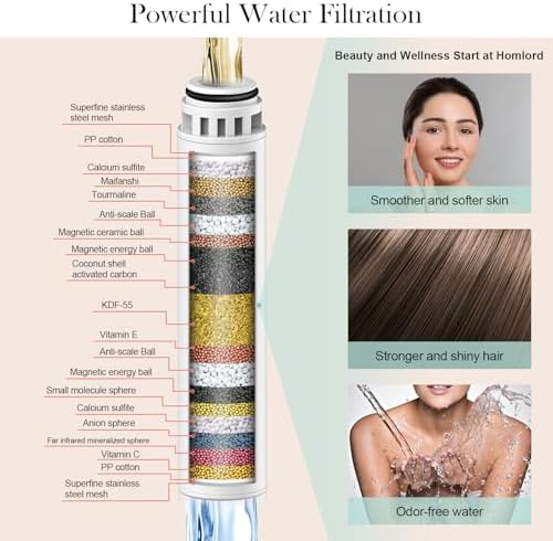 Homlord Handheld Shower Head with 6 Modes and 120 Nozzles