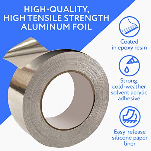 IMPRESA 2-Pack Duct Tape - 19 in x 150 ft - HVAC Insulation