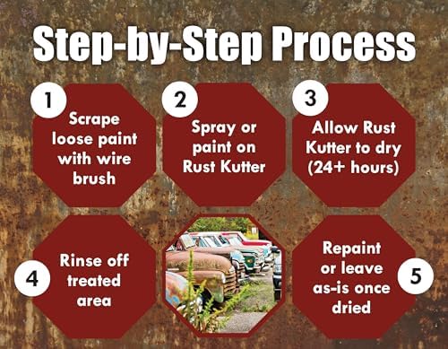 Rust Kutter - Gallon - Rust Remover for Metal Surfaces