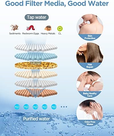 MakeFit 2-in-1 Dual Shower Head with Massage and Handheld