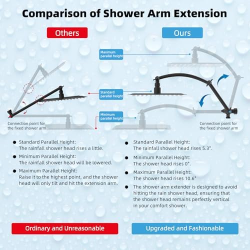 Hibbent All Metal 10x9 Rainfall Handheld Shower Combo