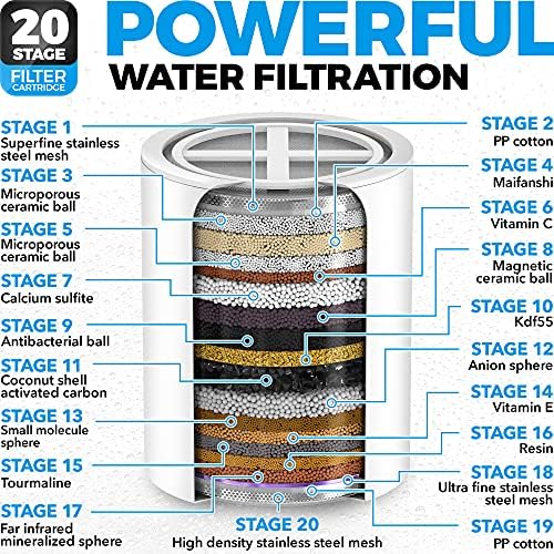 AquaHomeGroup Handheld Shower Head with Filter