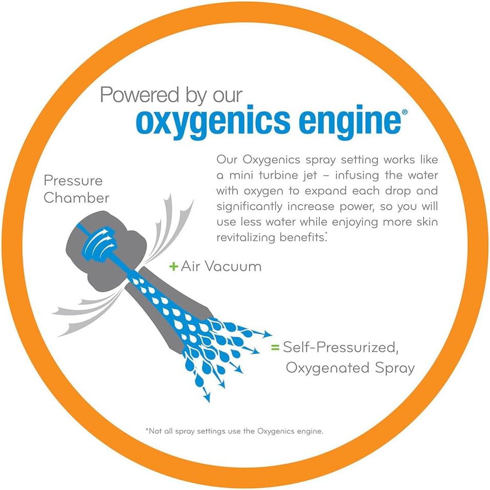 Oxygenics Fury RV Handheld Shower Head Kit White