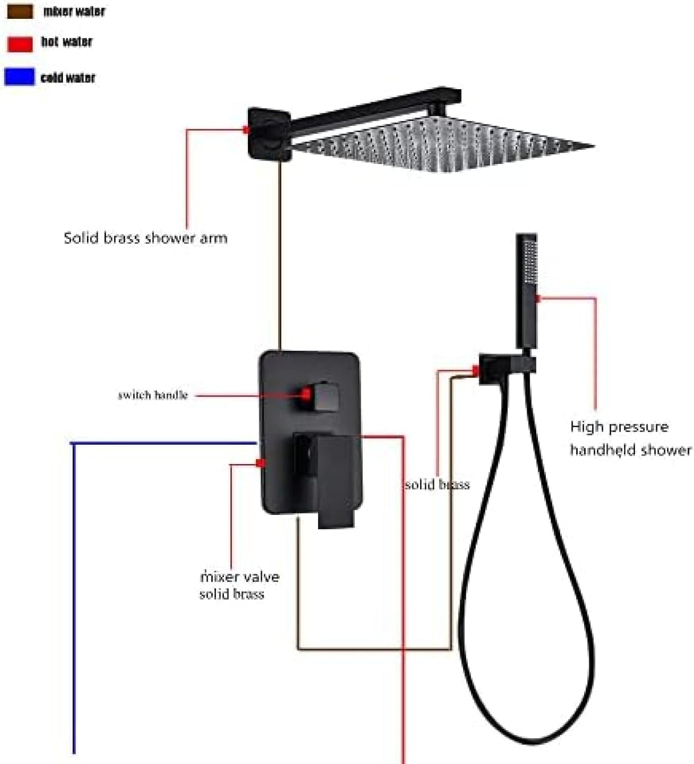 TECKI Thermostatic Shower Faucet System with LED Rainfall and Handheld Massage