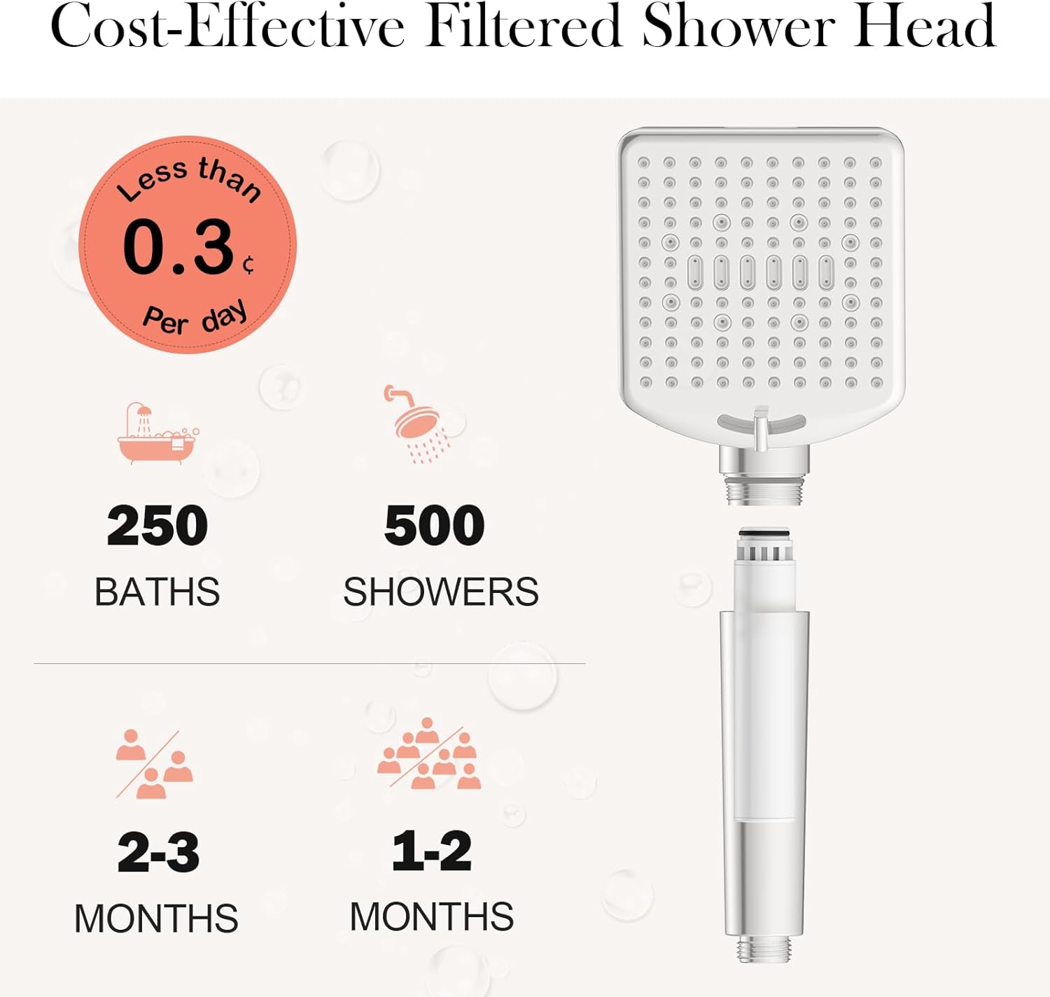 Homlord Handheld Shower Head with 6 Modes and 120 Nozzles