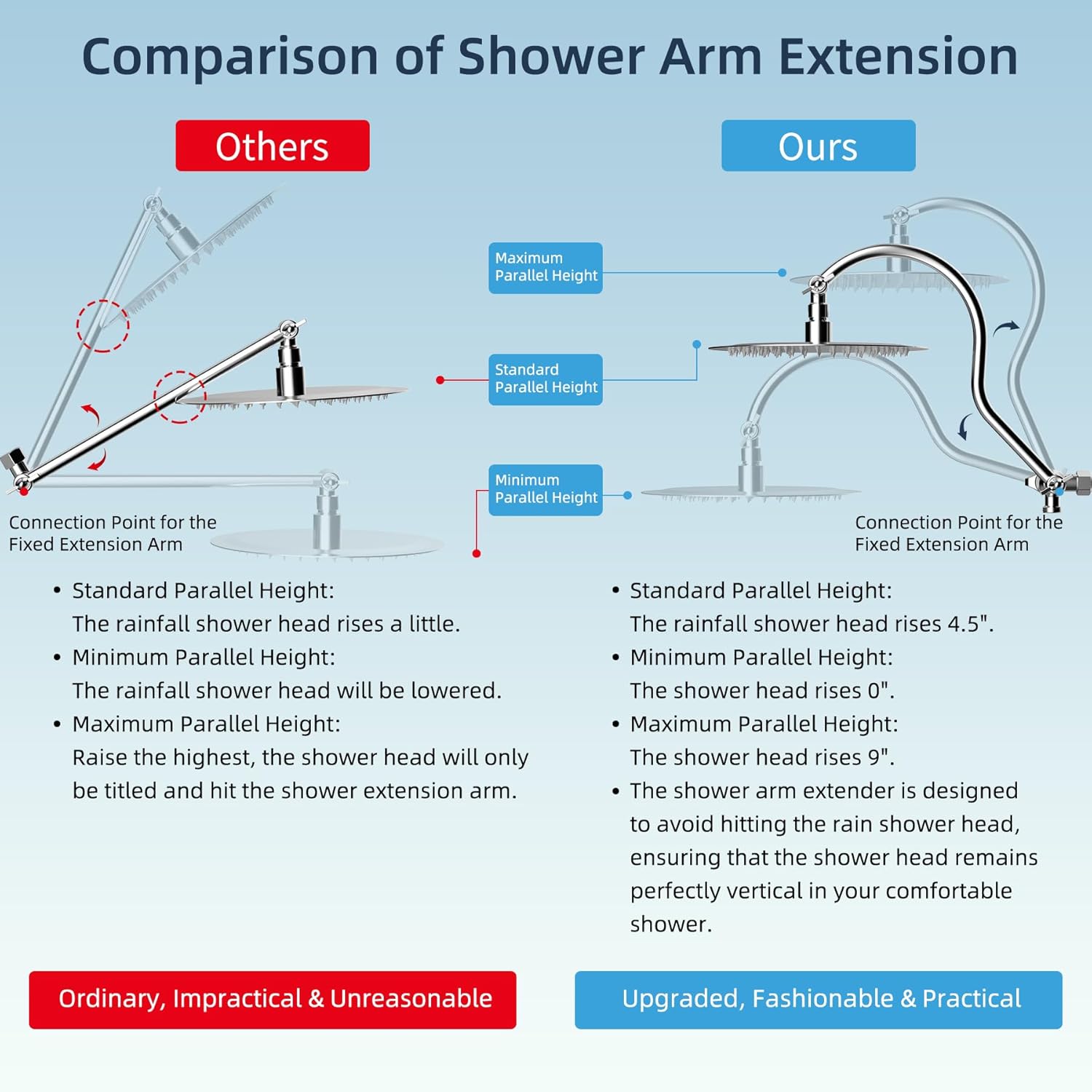 Hibbent All Metal Shower Head Combo with 7 Spray and 12 Arm