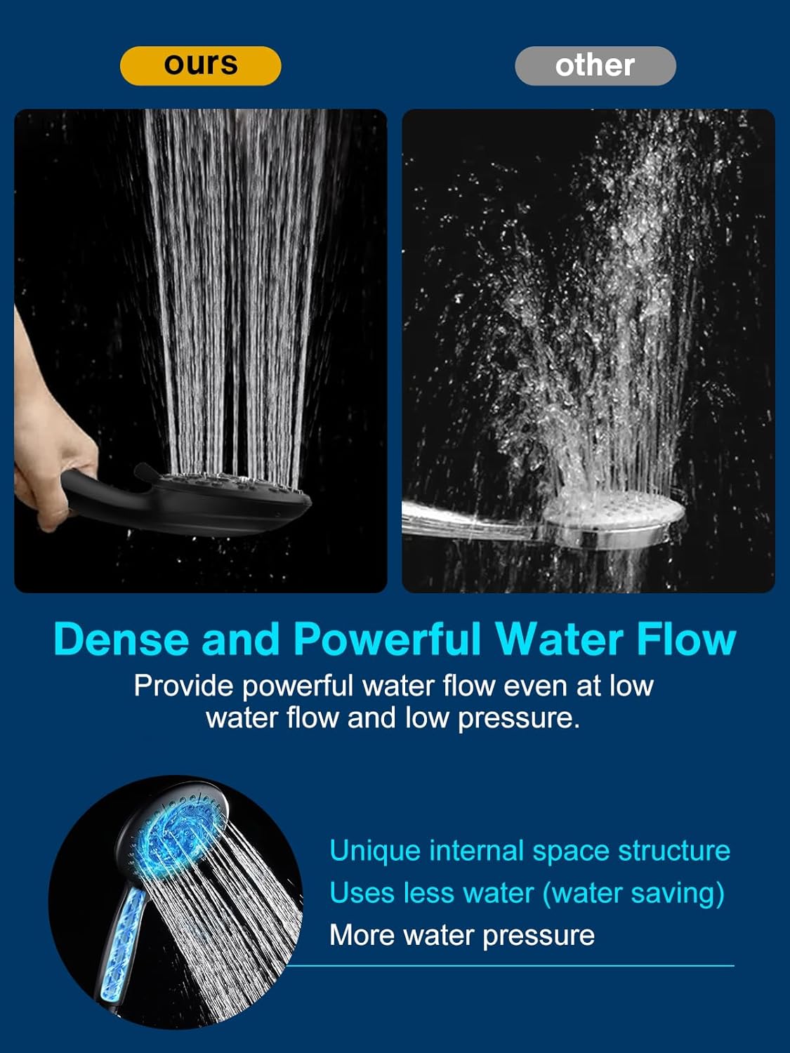 Cobbe 48-Setting 3-Way Shower Head Combo - Black 1