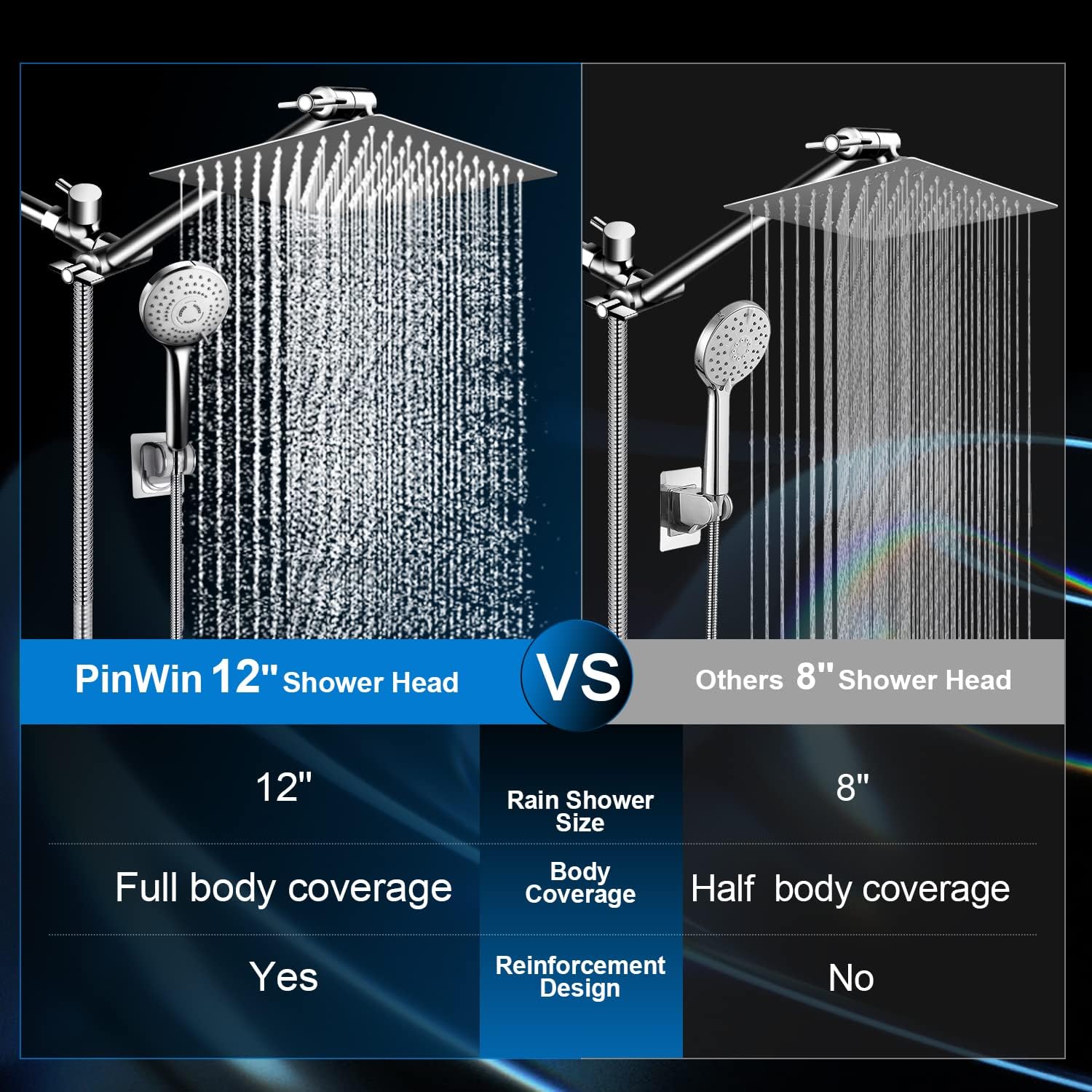 PinWin 12 Square Rain Showerhead with 5 Modes Handheld Combo
