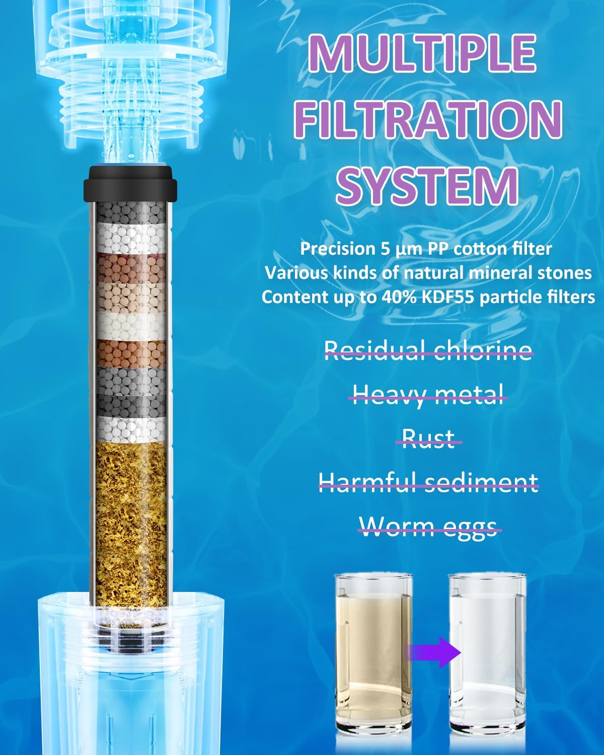 Luxsego High Pressure Shower Head with 3 Spray Modes