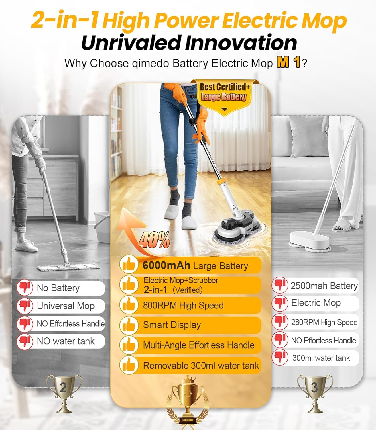 Qimedo 800RPM Cordless Electric Mop Scrubber