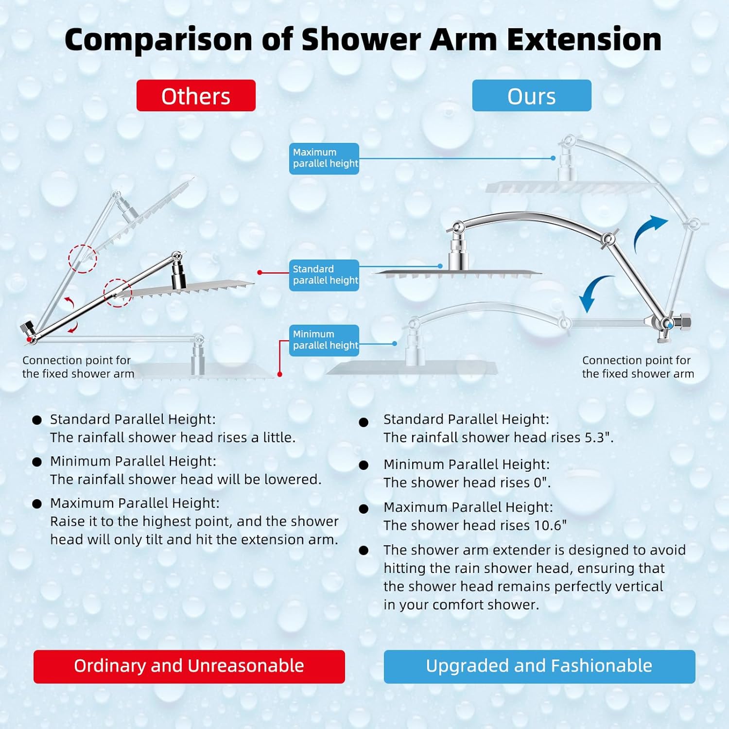Hibbent All Metal Rainfall Handheld Shower Combo 1
