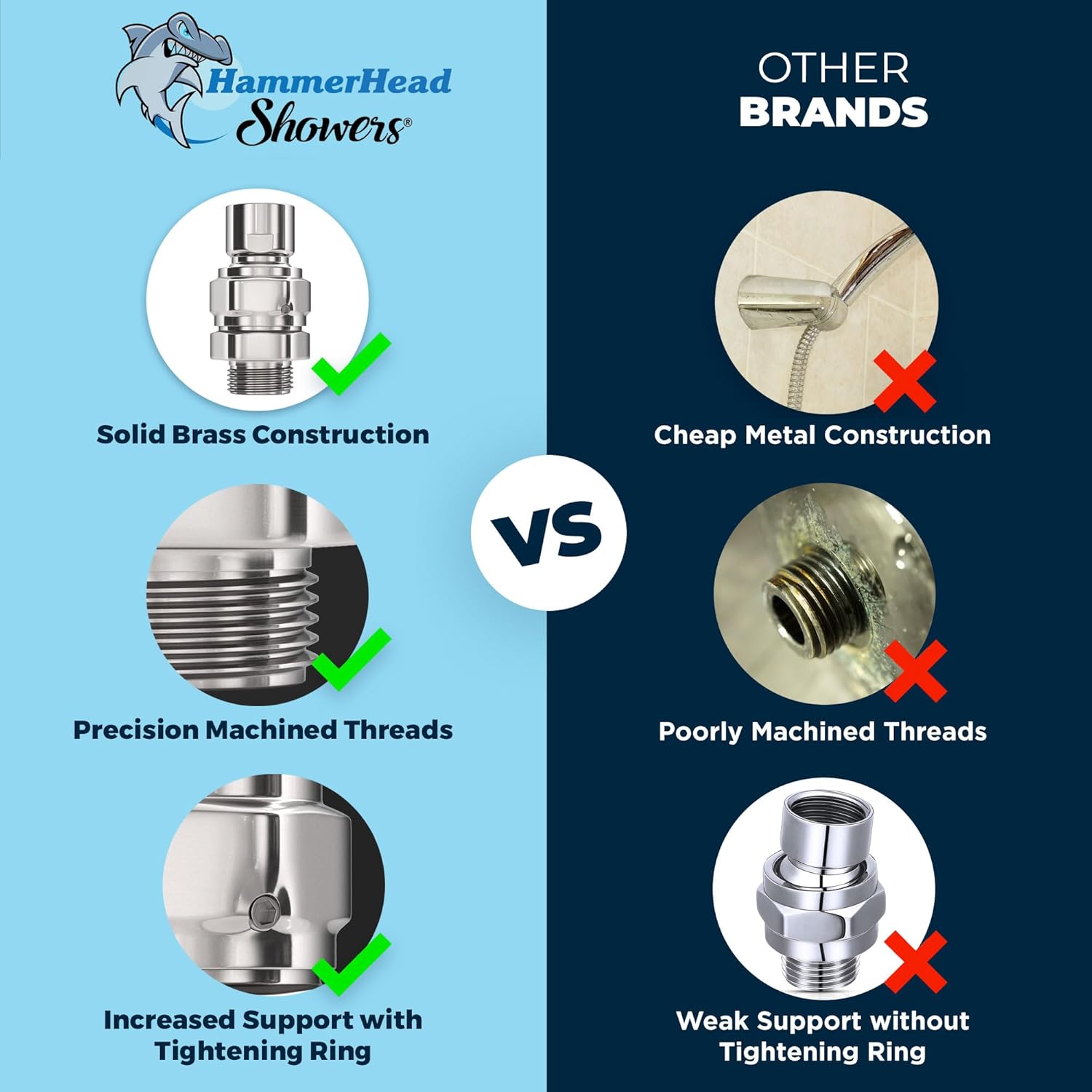 HammerHead Showers Metal Swivel Adapter Universal 12 Inch