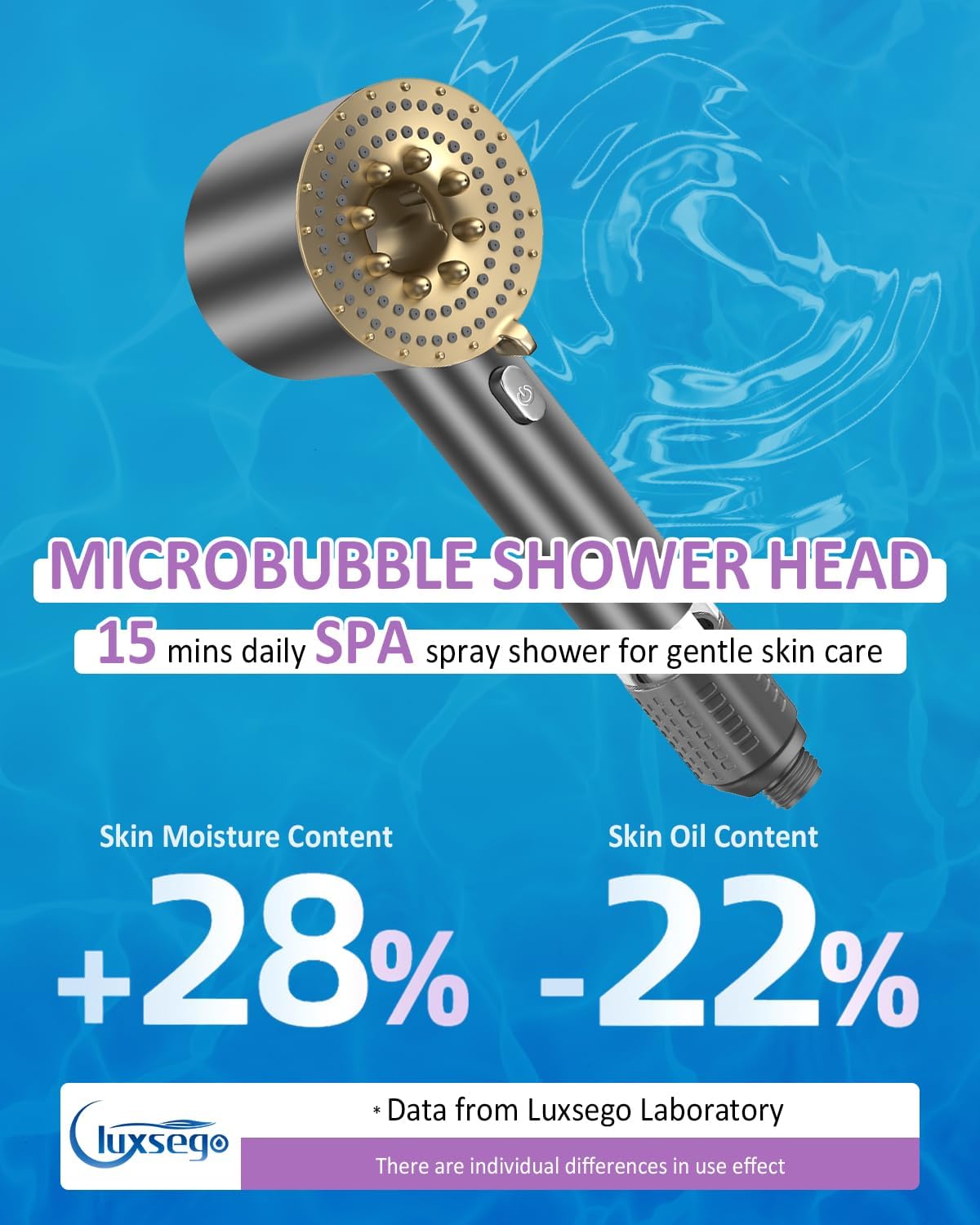 Luxsego High Pressure Shower Head with 3 Spray Modes