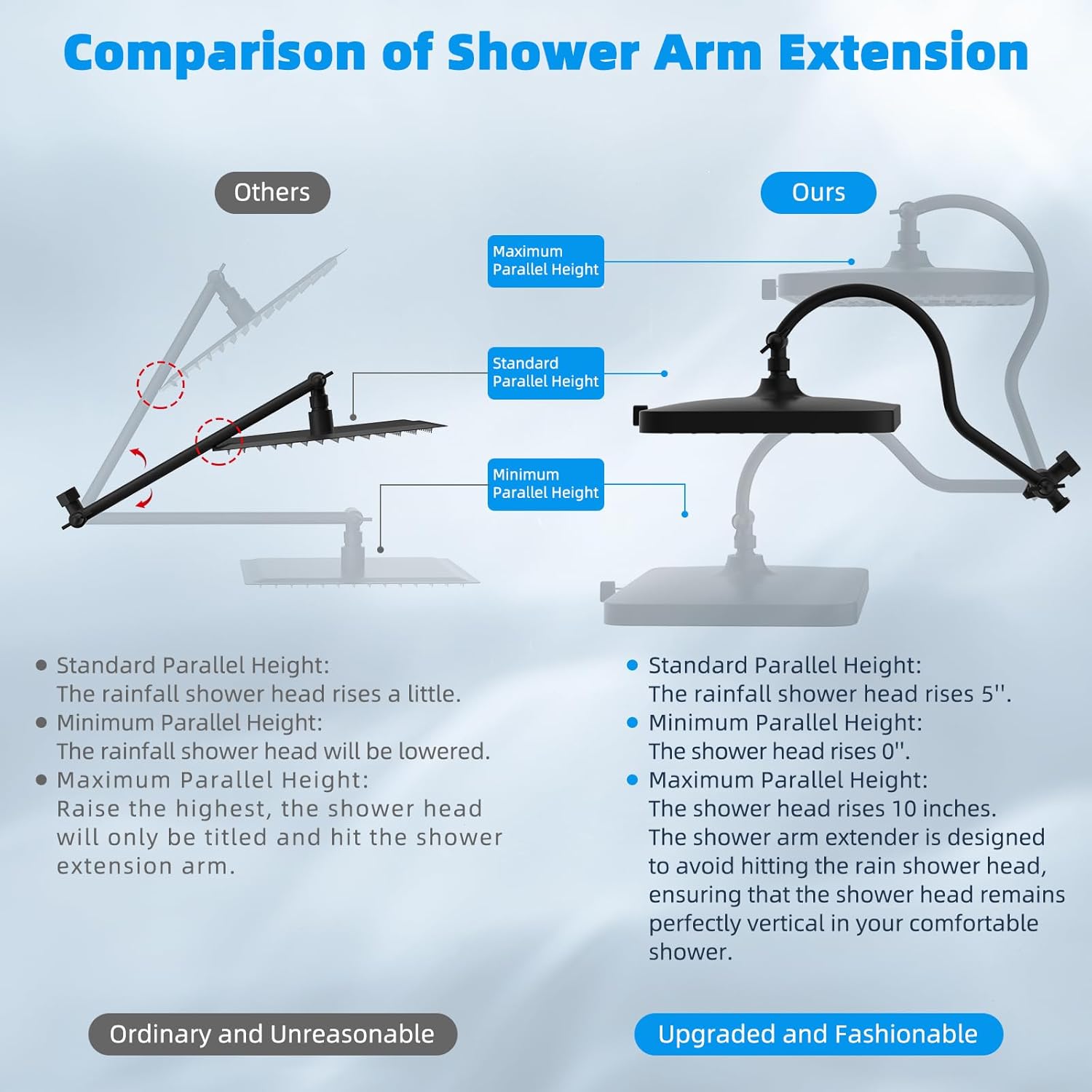 Hibbent 13 Rain Shower Head with 5 Modes and 12 Extension Arm