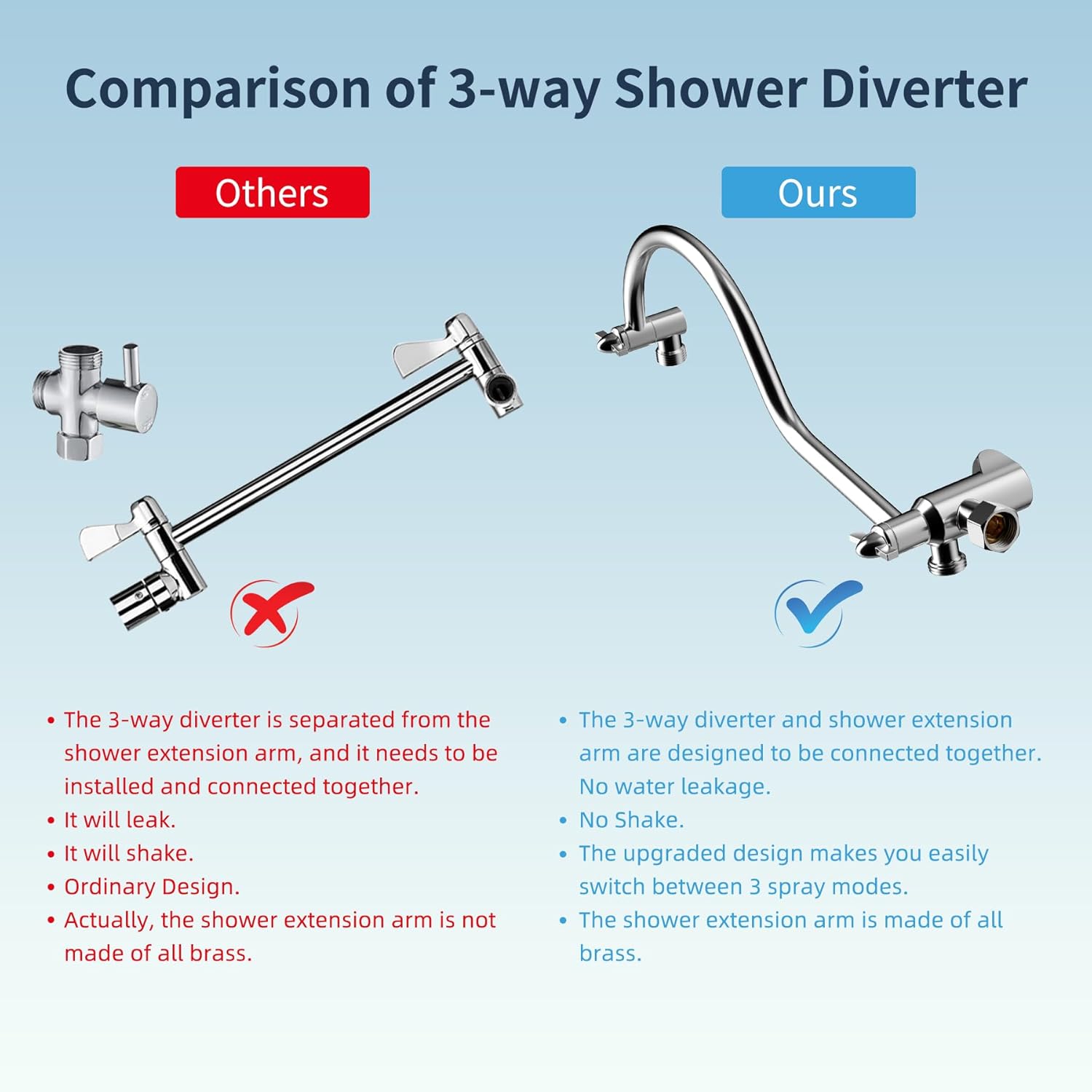 Hibbent All Metal Shower Head Combo with 7 Spray and 12 Arm