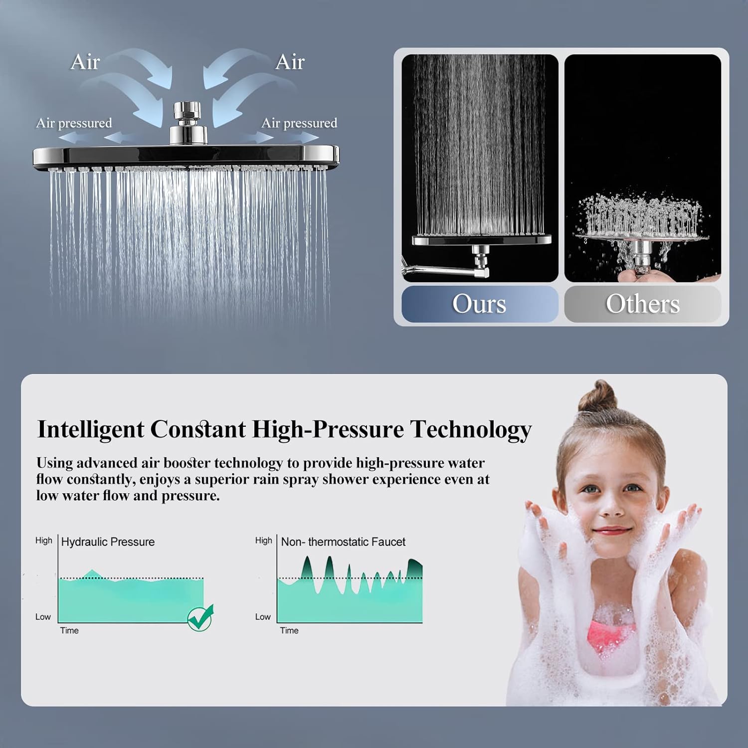 Jcrob 12 Inch Rain Shower Head Combo with Handheld and 3-Way Diverter