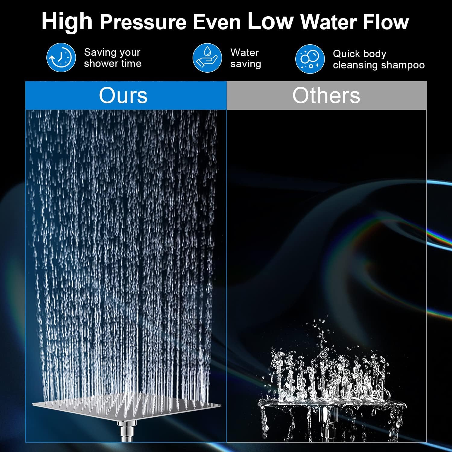 PinWin 12 Square Rain Showerhead with 5 Modes Handheld Combo