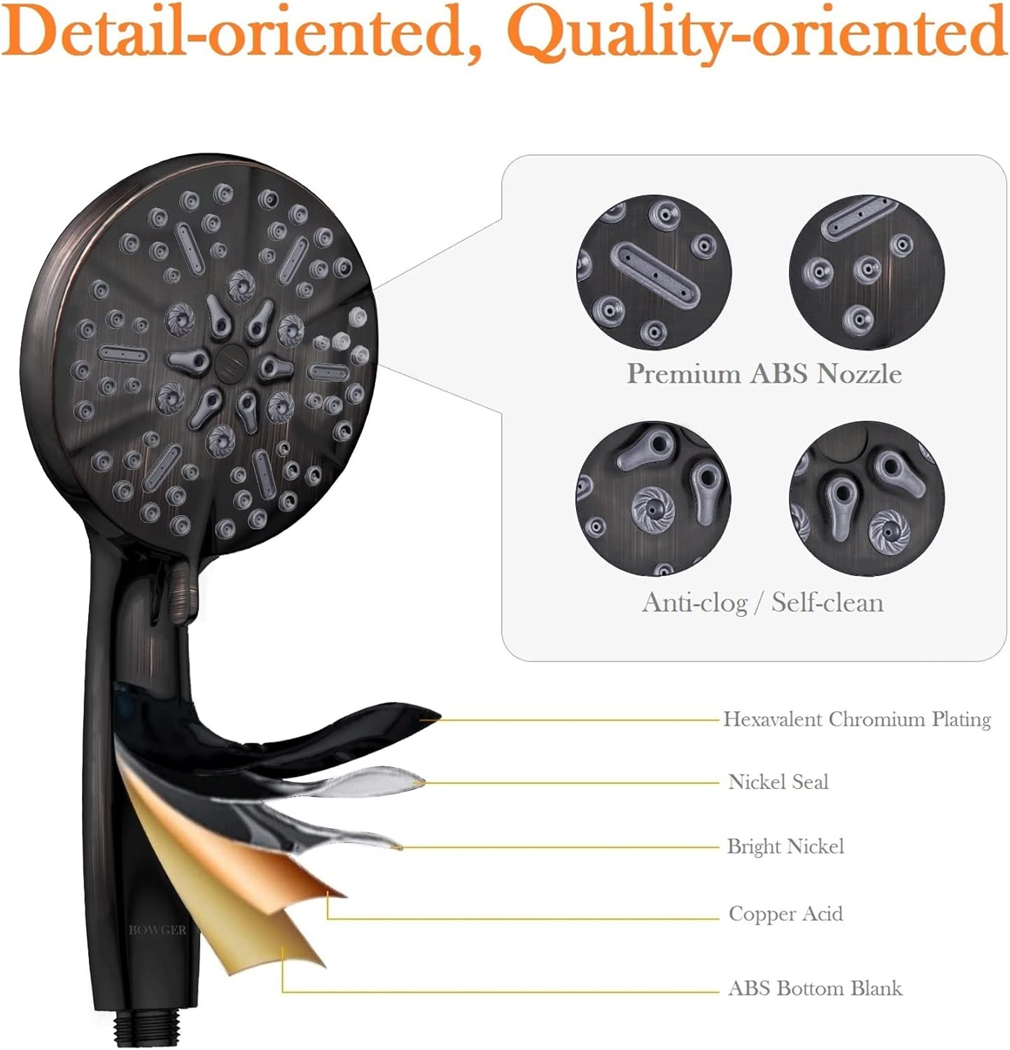 BOWGER High Pressure Handheld Shower Head Set