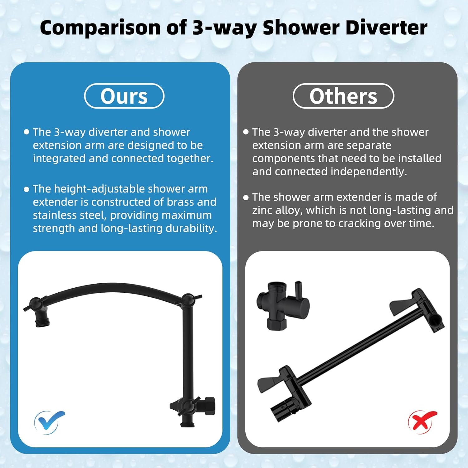 Hibbent All Metal 10x9 Rainfall Handheld Shower Combo