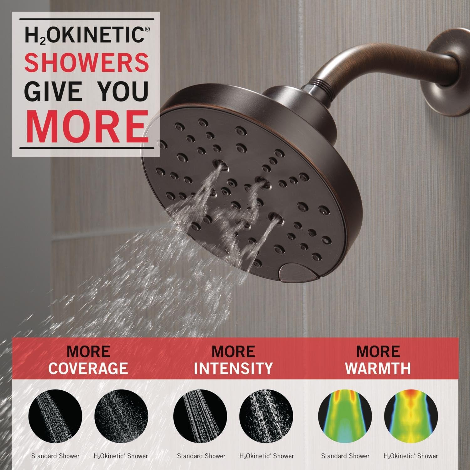 Delta 5-Spray Shower Head with H2Okinetic Technology Oil Rubbed Bronze