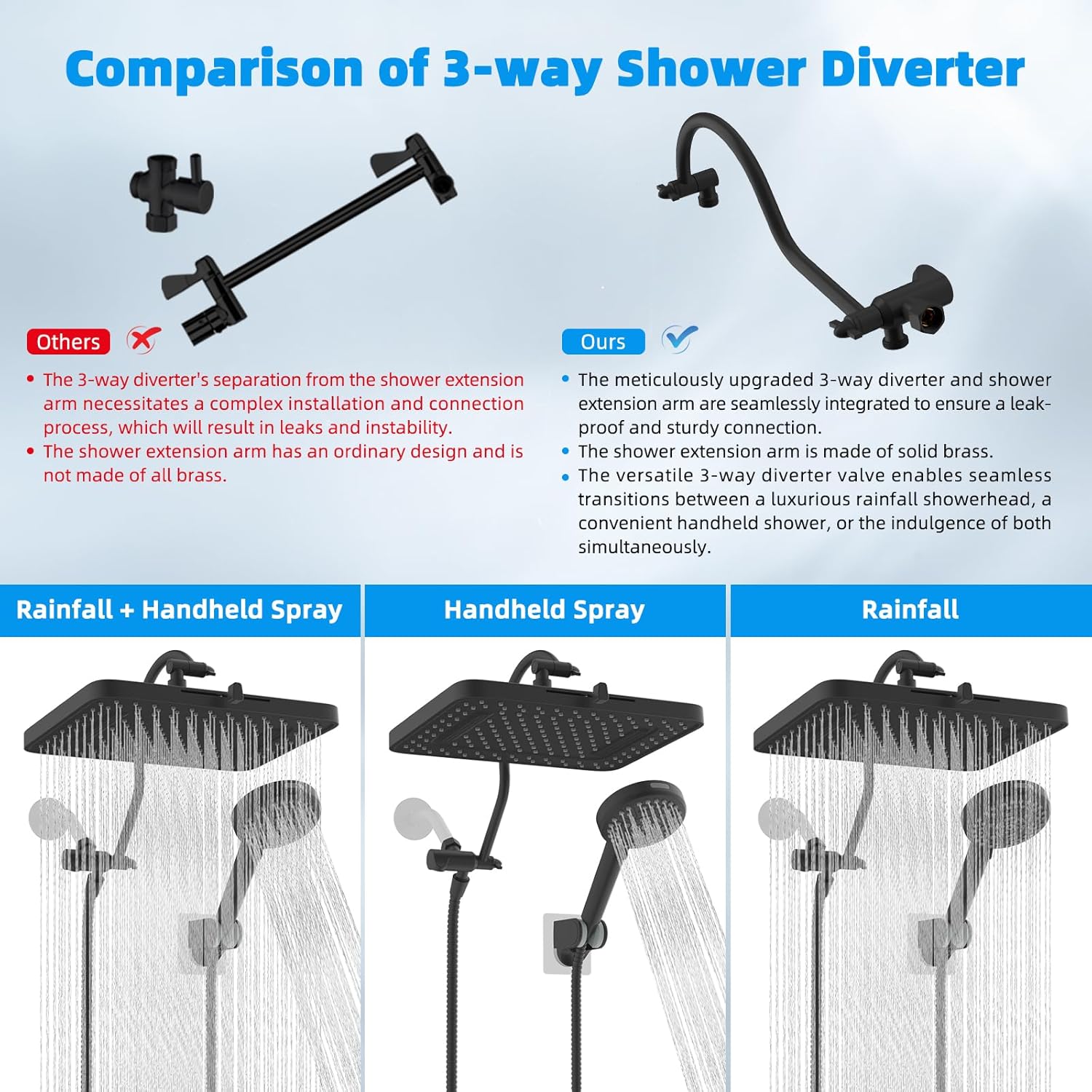 Hibbent 13 Rain Shower Head with 5 Modes and 12 Extension Arm