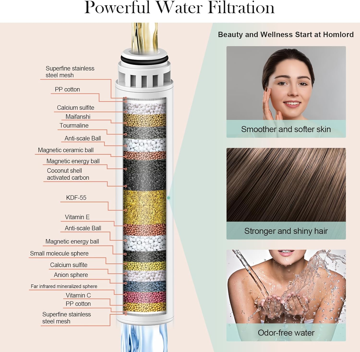 Homlord Handheld Shower Head with 6 Modes and 120 Nozzles